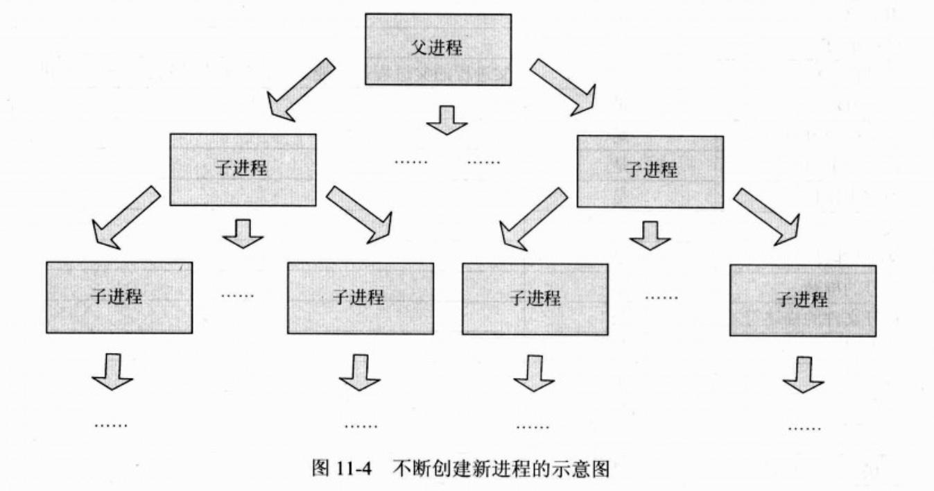 操作系统解析 - 图16