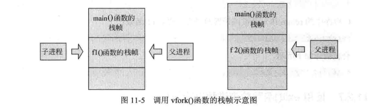 操作系统解析 - 图17