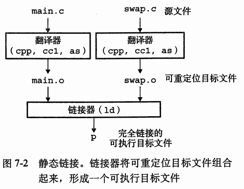 操作系统解析 - 图40