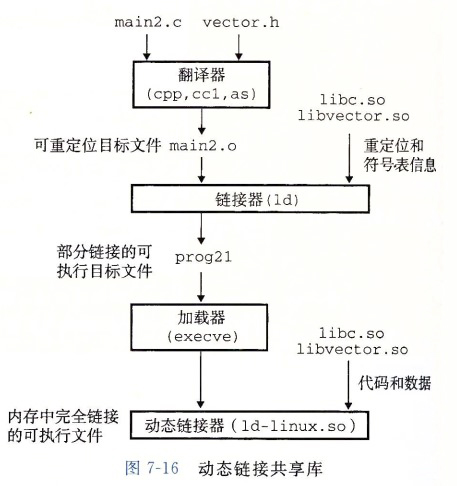 操作系统解析 - 图41