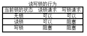 Golang面试问题汇总 - 图3