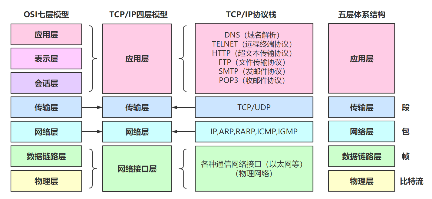 计算机网络基础知识 - 图2