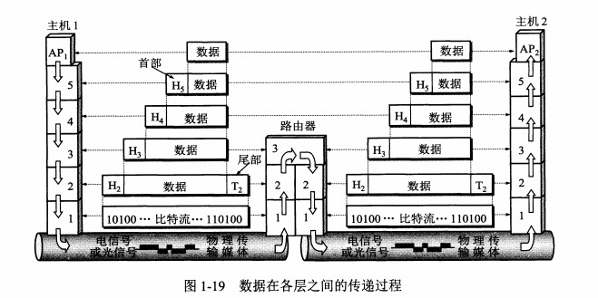 计算机网络基础知识 - 图3