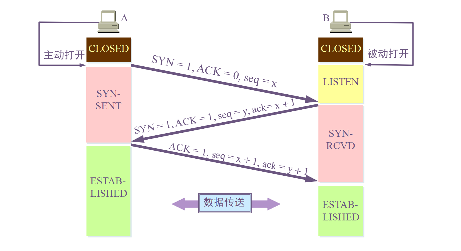 计算机网络基础知识 - 图8