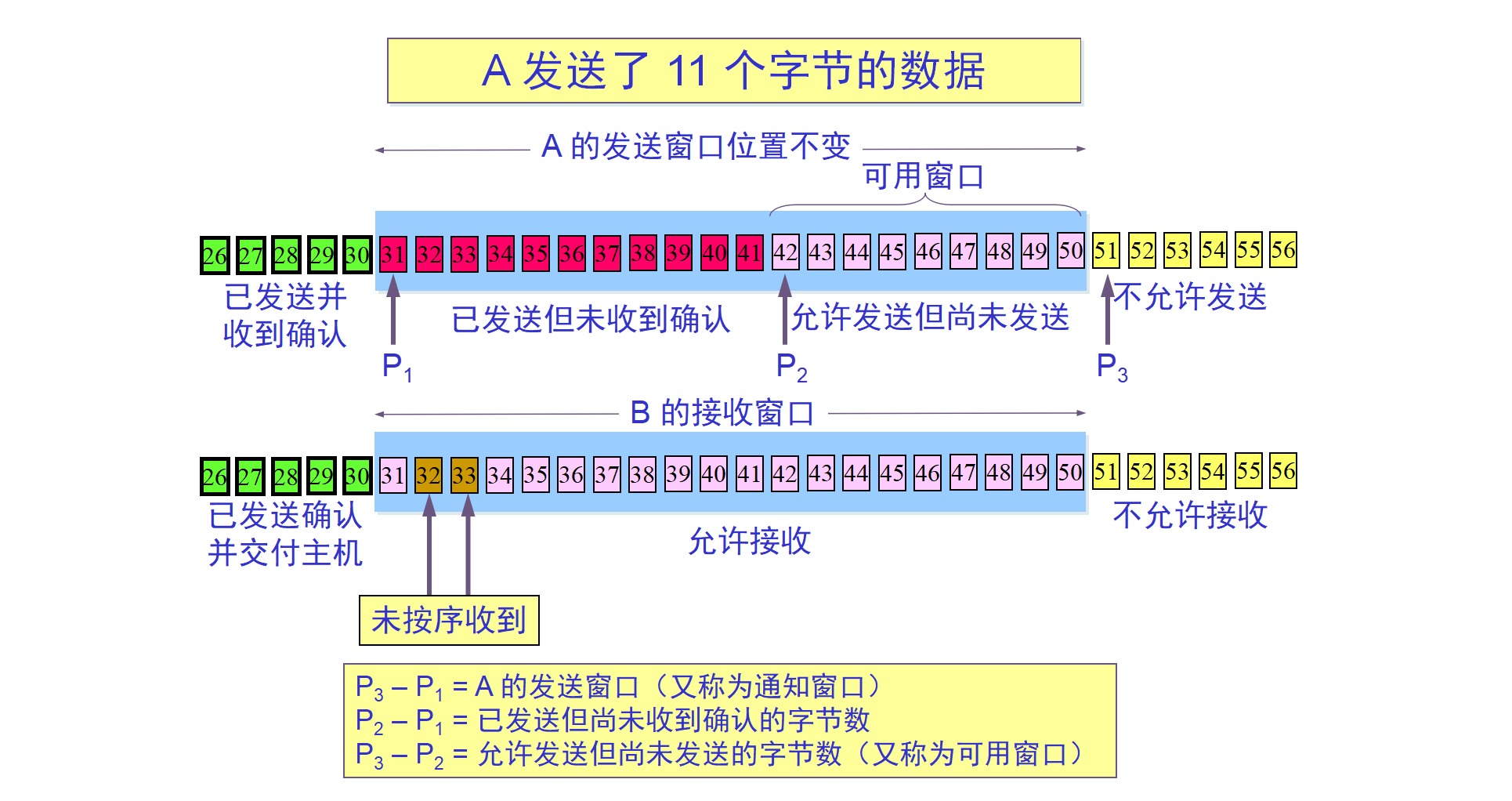 计算机网络基础知识 - 图11