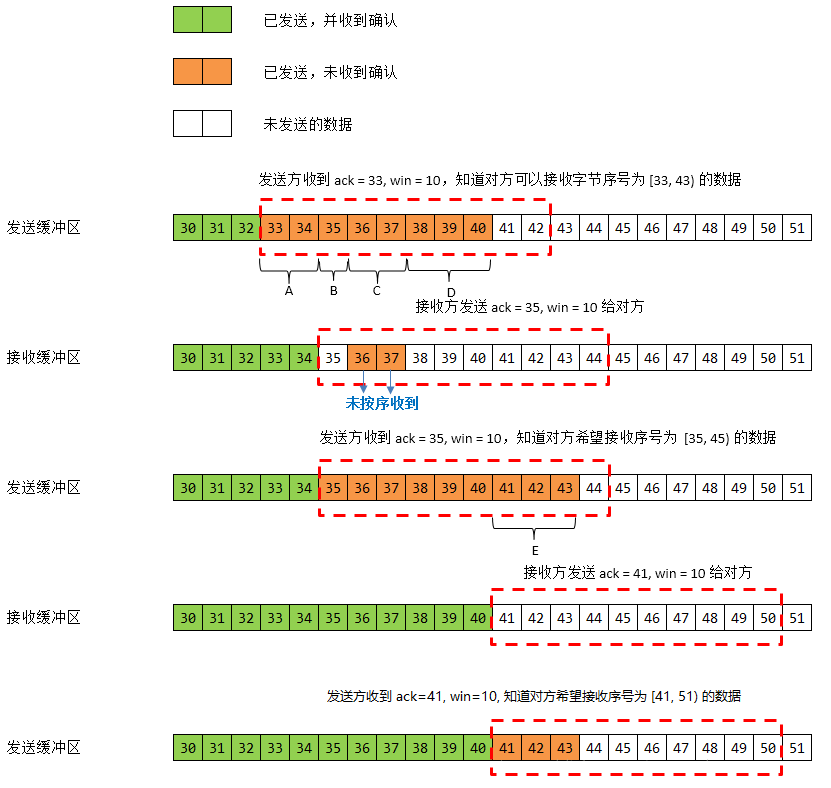 计算机网络基础知识 - 图12