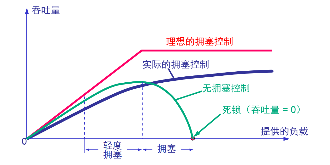 计算机网络基础知识 - 图13