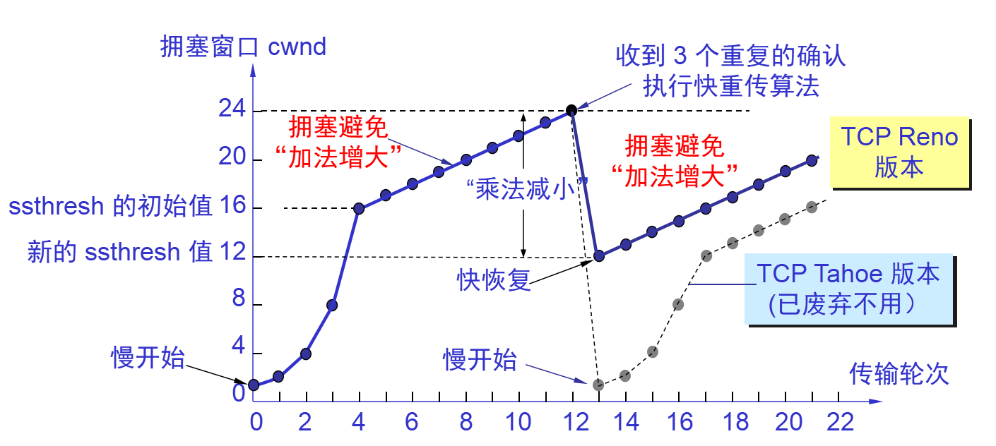 计算机网络基础知识 - 图14