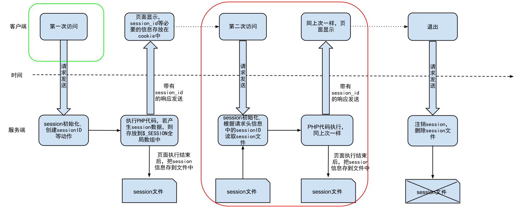 计算机网络基础知识 - 图20