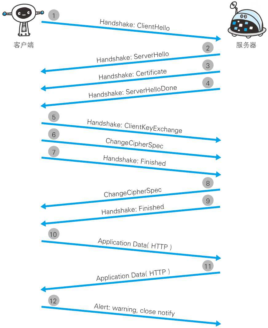 计算机网络基础知识 - 图22