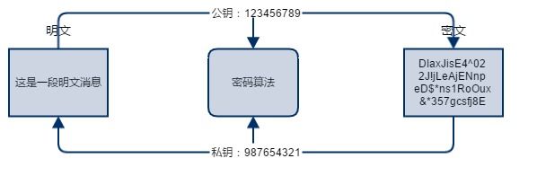 计算机网络基础知识 - 图25