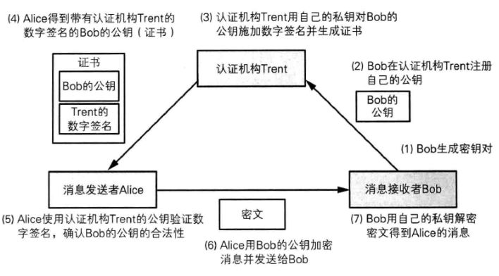 计算机网络基础知识 - 图29