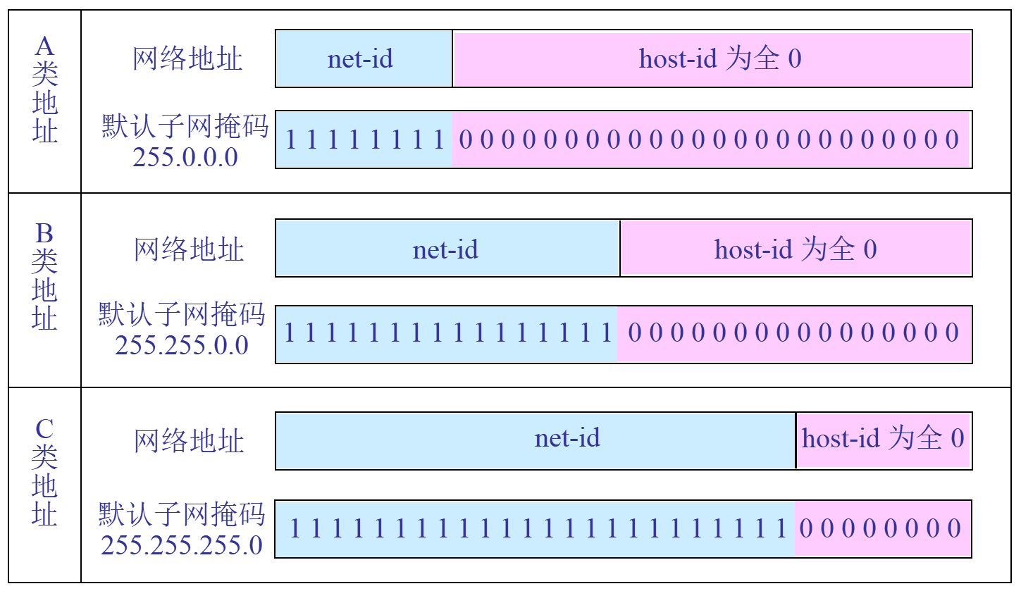 计算机网络基础知识 - 图30