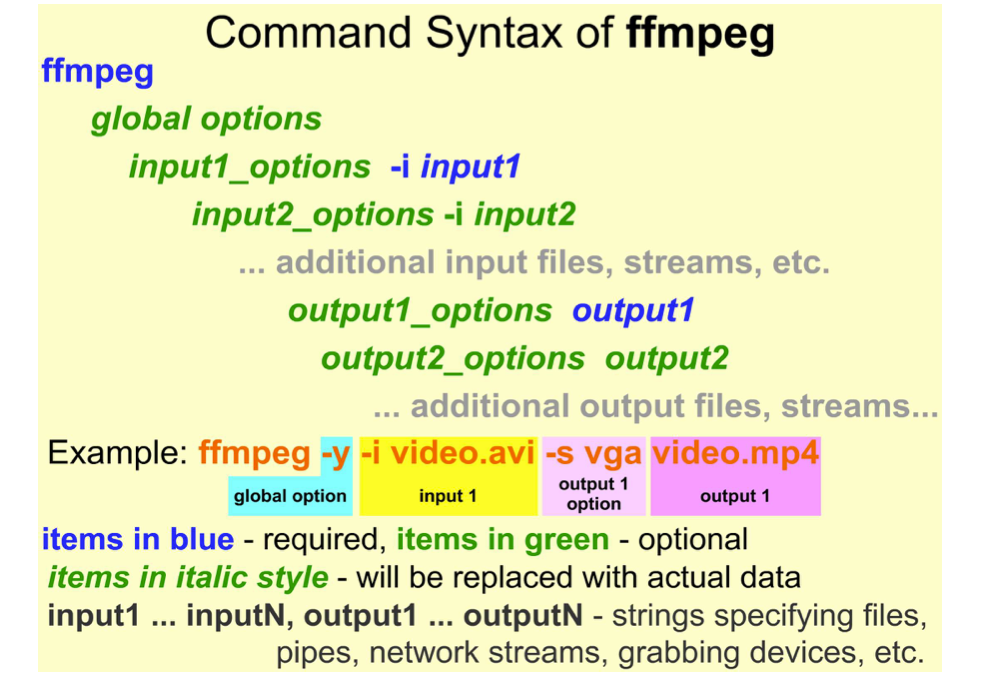 1.FFmpeg基本介绍 - 图2