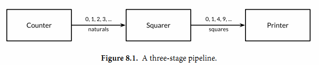 8.4. Channels - 图1