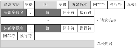 HTTP 消息结构 - 图1