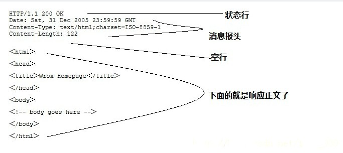 HTTP 消息结构 - 图2