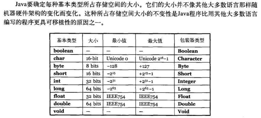 Java 基础知识回顾 - 图2