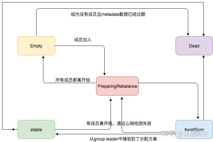 groupState