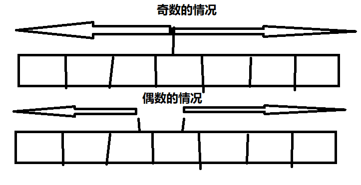 几道常见的字符串算法题总结 - 图1