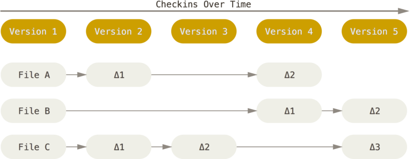 Git入门 - 图4