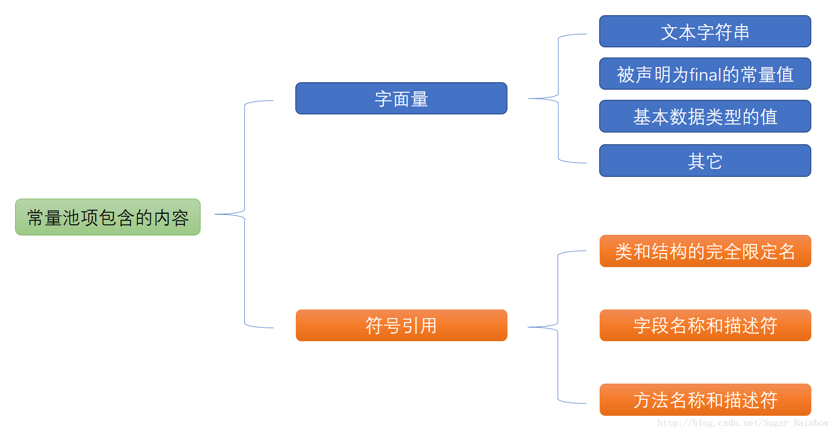 一 Java内存区域 - 图4