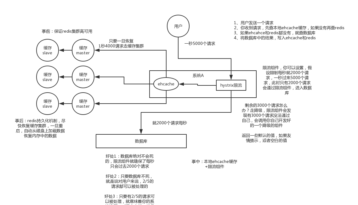 Redis 总结 - 图4