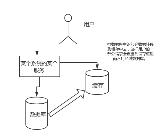 Redis 总结 - 图2