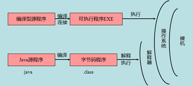 Java 基础语法 - 图1