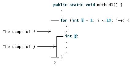 Java 方法 - 图2