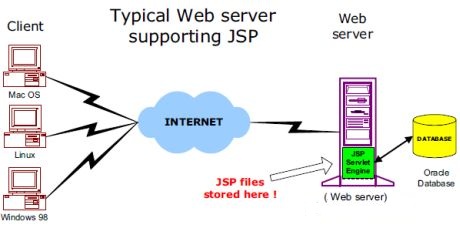 JSP 结构 - 图1