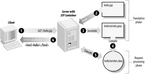 JSP 结构 - 图2