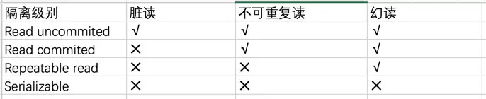 MySQL事务隔离级别