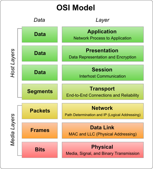 网络编程入门和网络应用开发 - 图2