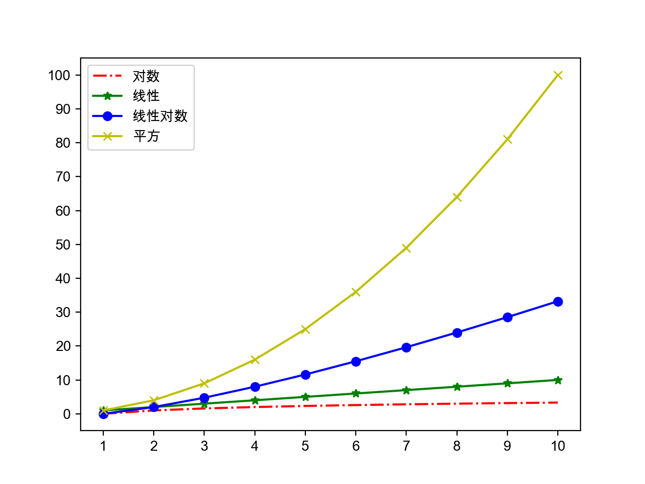 第二章 Python语言进阶（16-20天） - 图9