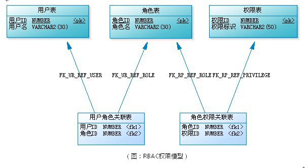 使用Django开发项目 - 图9