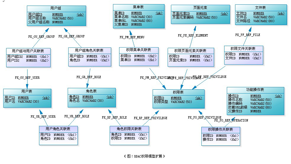 使用Django开发项目 - 图10