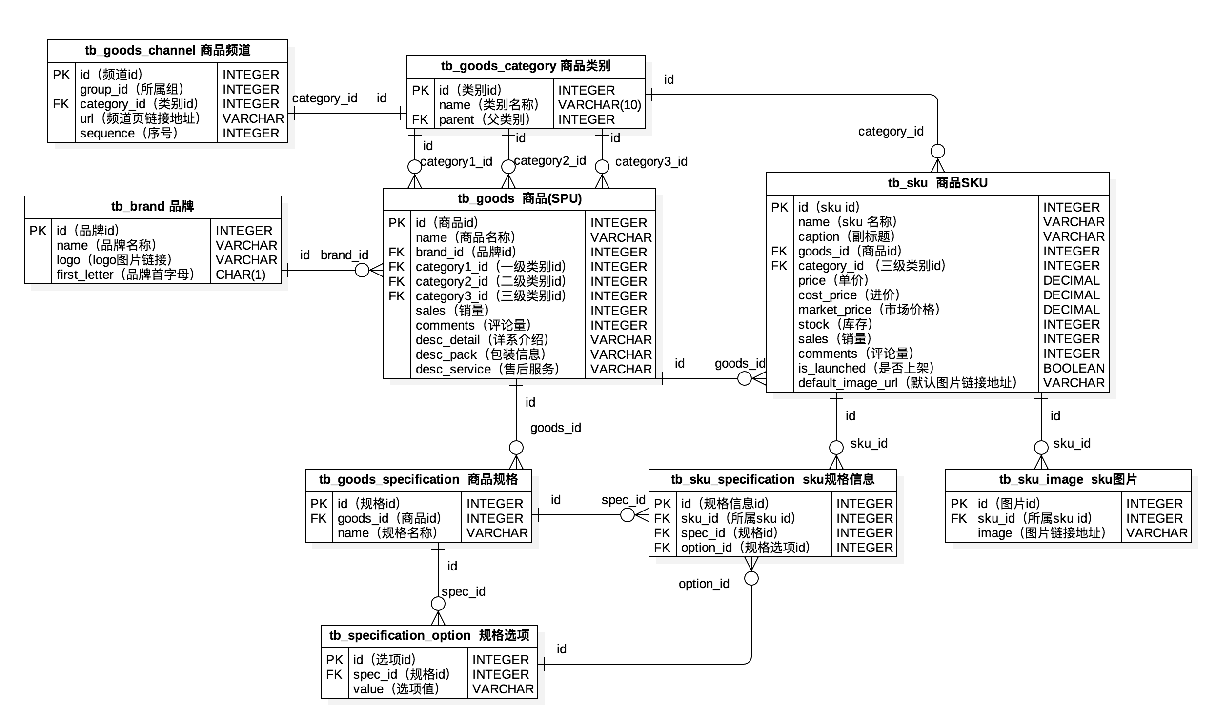 电商网站技术要点剖析 - 图1