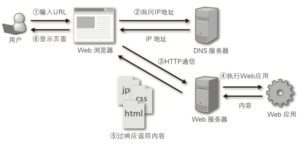 使用Django开发项目 - 图1