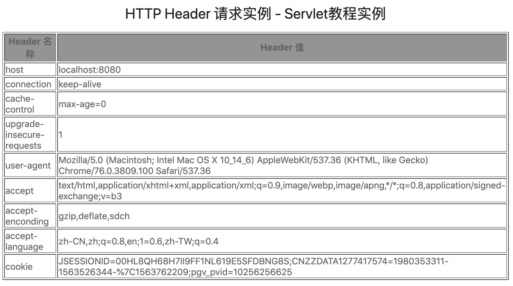 Servlet 客户端 HTTP 请求 - 图1