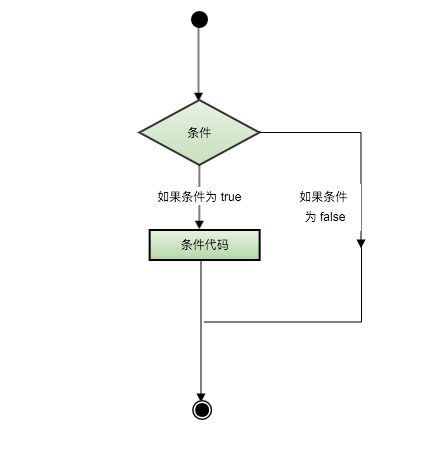 Swift 3 判断语句 - 图1